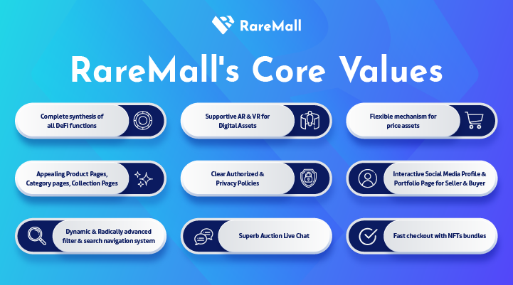 How does RareMall bring a revolution to NFT Market?