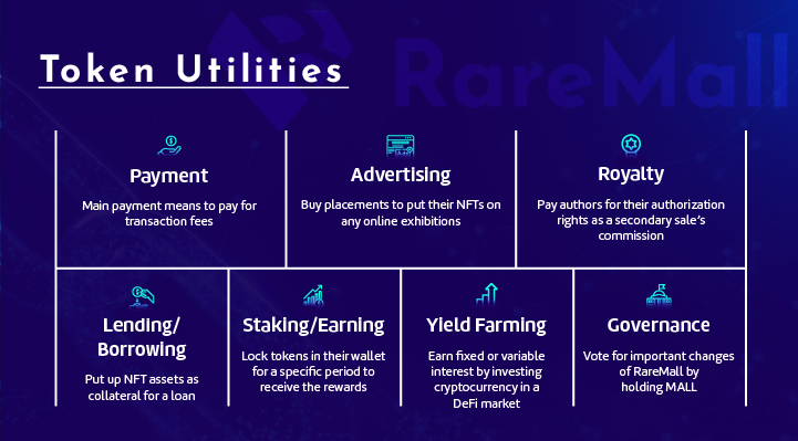 RareMall Token (MALL) at a glance!